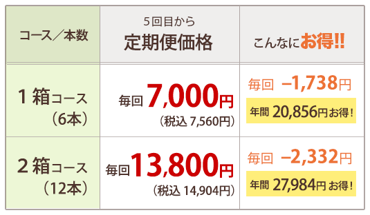 にんじんジュース定期便　1000ml価格表