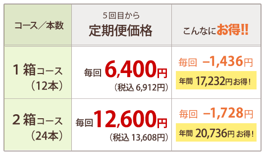 にんじんジュース定期便　350ml価格表